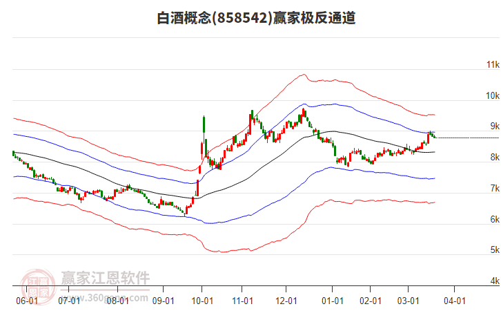 858542白酒贏家極反通道工具 858542白酒贏家極反通道工具