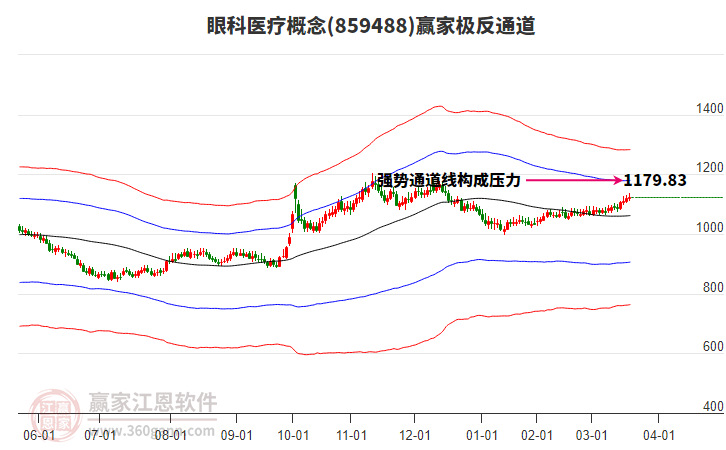 859488眼科醫(yī)療贏家極反通道工具