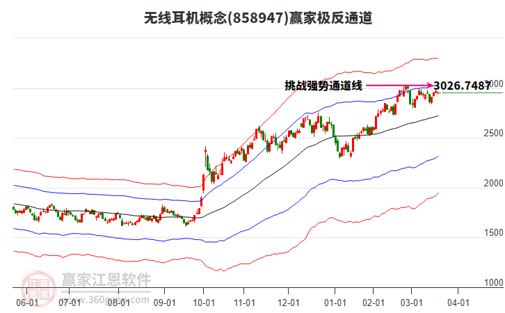 858947無線耳機贏家極反通道工具