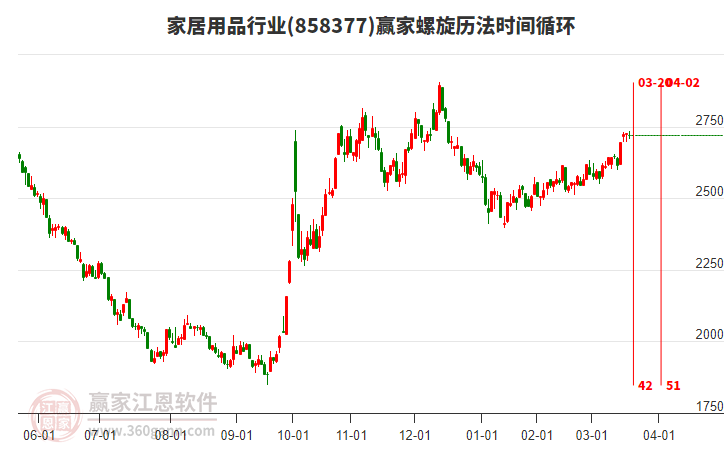 家居用品行業(yè)螺旋歷法時間循環(huán)工具