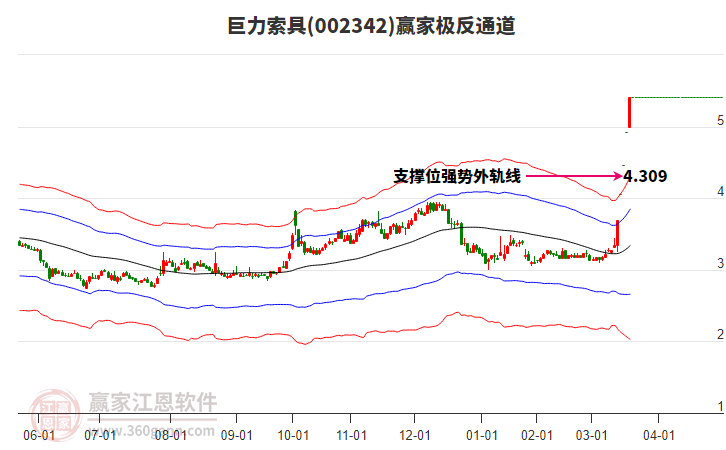 002342巨力索具贏家極反通道工具