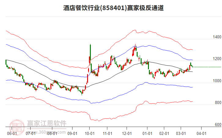 858401酒店餐飲贏家極反通道工具 858401酒店餐飲贏家極反通道工具