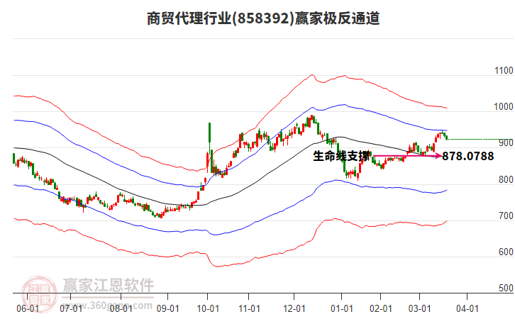 858392商貿(mào)代理贏家極反通道工具 858392商貿(mào)代理贏家極反通道工具