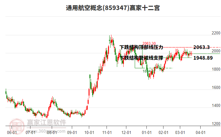 859347通用航空贏家十二宮工具 859347通用航空贏家十二宮工具