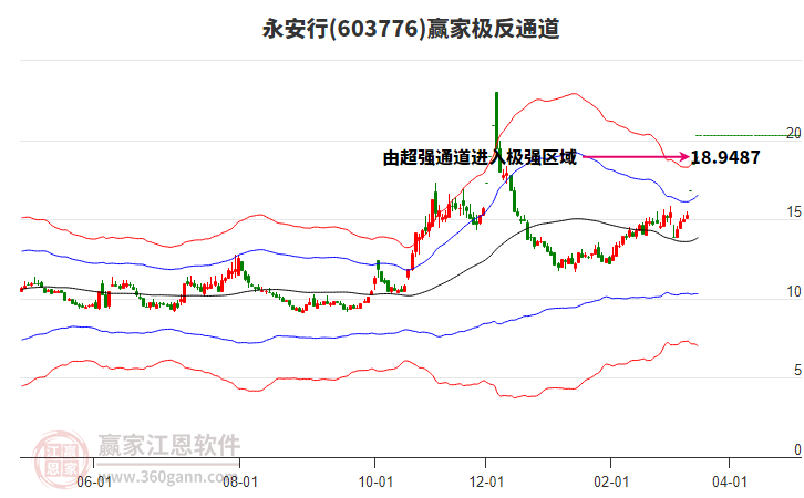 603776永安行贏家極反通道工具