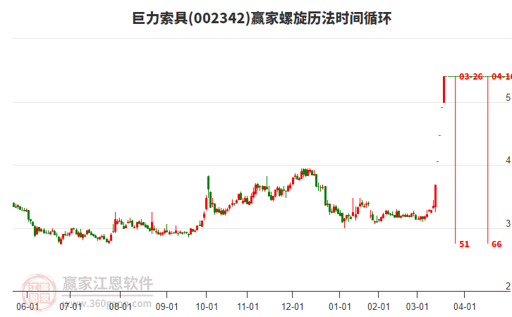 002342巨力索具螺旋歷法時間循環(huán)工具 002342巨力索具螺旋歷法時間循環(huán)工具