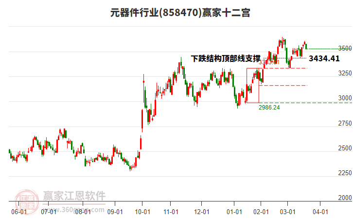 858470元器件贏家十二宮工具 858470元器件贏家十二宮工具