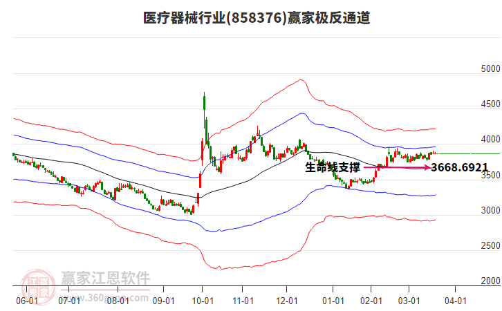 858376醫(yī)療器械贏家極反通道工具