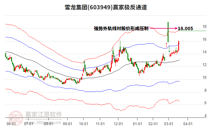603949雪龍集團(tuán)贏家極反通道工具 603949雪龍集團(tuán)贏家極反通道工具