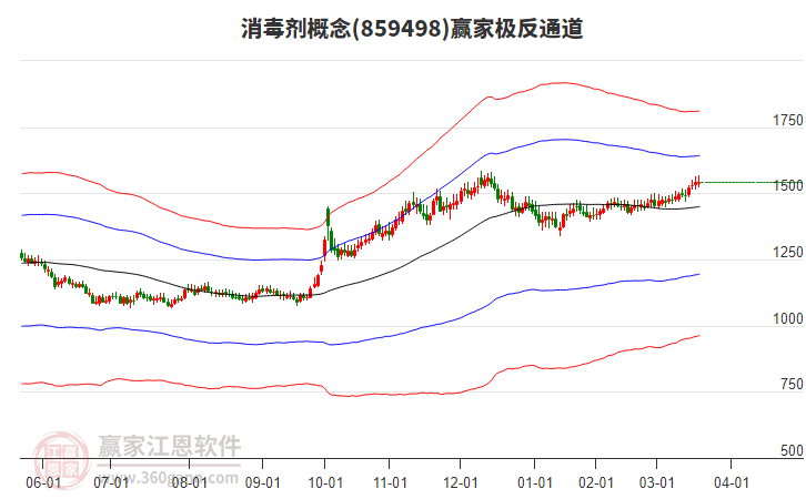859498消毒劑贏家極反通道工具 859498消毒劑贏家極反通道工具