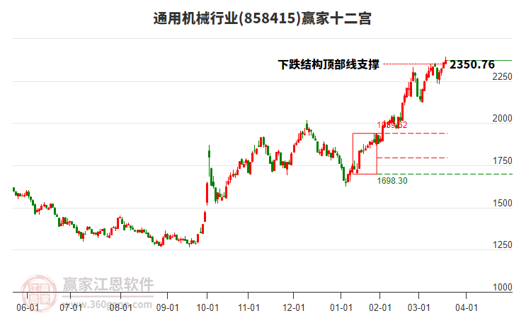858415通用機(jī)械贏家十二宮工具