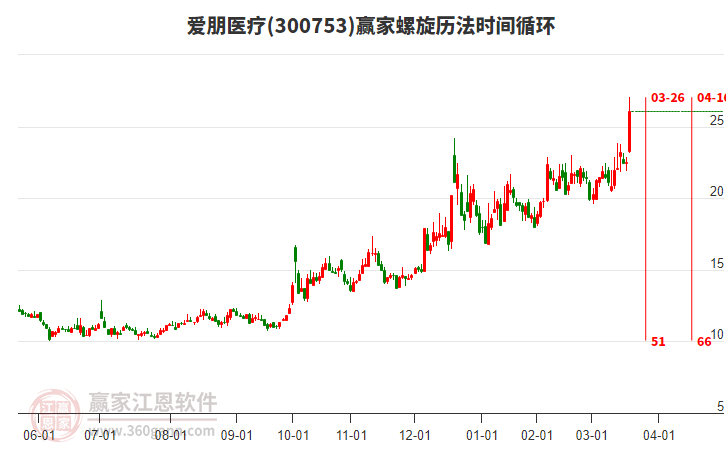 愛朋醫(yī)療 愛朋醫(yī)療