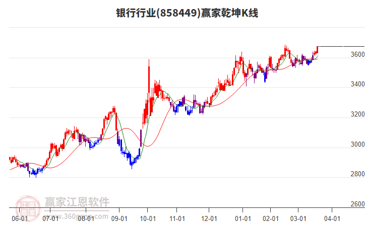 858449銀行贏家乾坤K線工具