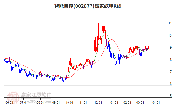 群智咨询：预计三季度起晶圆代工南宫28官网- 南宫28官方网站- 南宫28APP下载价格有望企稳