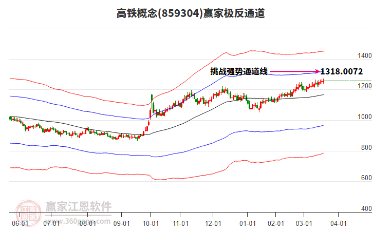 859304高鐵贏家極反通道工具 859304高鐵贏家極反通道工具