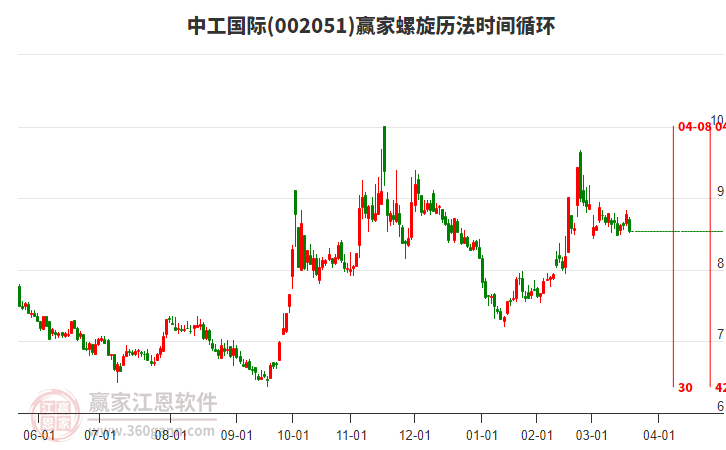 中工國際 中工國際