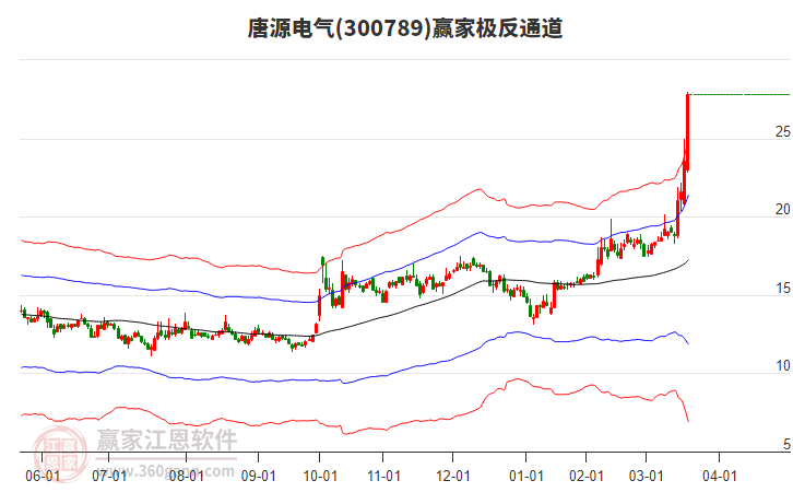 300789唐源電氣贏家極反通道工具 300789唐源電氣贏家極反通道工具