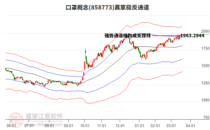 858773口罩贏家極反通道工具