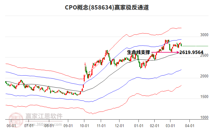 858634CPO贏家極反通道工具 858634CPO贏家極反通道工具