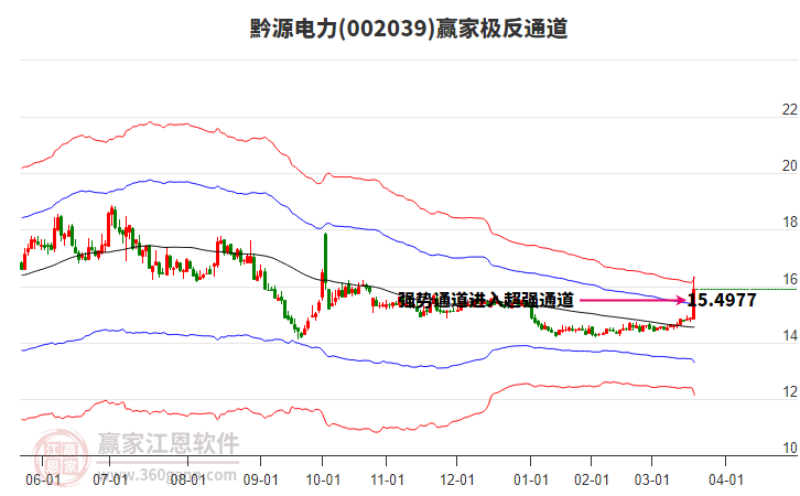 002039黔源電力贏家極反通道工具 002039黔源電力贏家極反通道工具