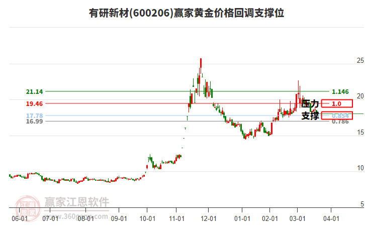 有研新材 有研新材