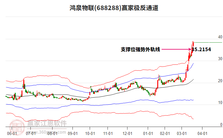 688288鴻泉物聯(lián)贏家極反通道工具 688288鴻泉物聯(lián)贏家極反通道工具