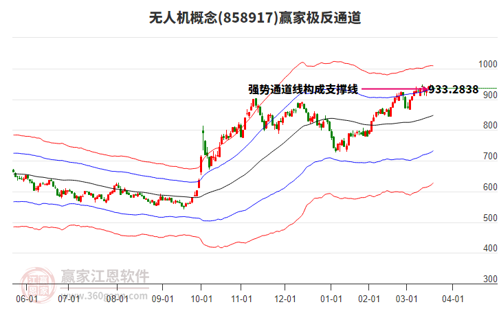858917無人機(jī)贏家極反通道工具