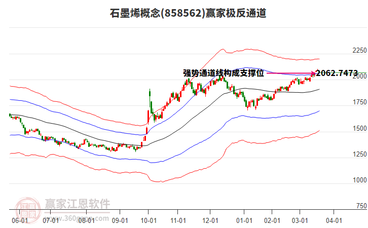 858562石墨烯贏家極反通道工具 858562石墨烯贏家極反通道工具