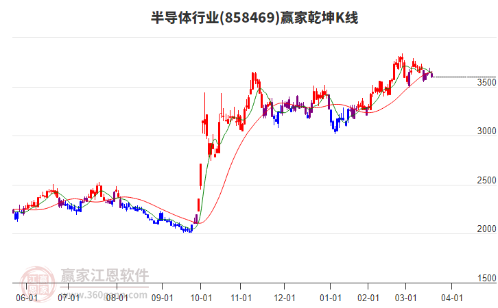 858469半導體贏家乾坤K線工具 858469半導體贏家乾坤K線工具