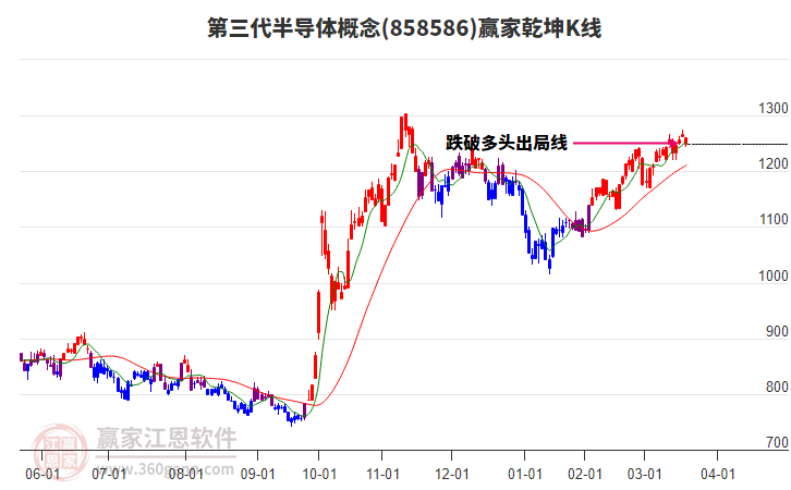 858586第三代半導體贏家乾坤K線工具 858586第三代半導體贏家乾坤K線工具