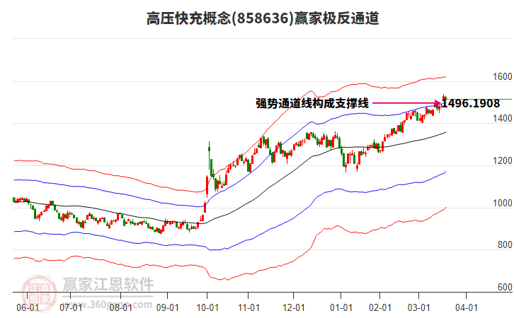 858636高壓快充贏家極反通道工具 858636高壓快充贏家極反通道工具