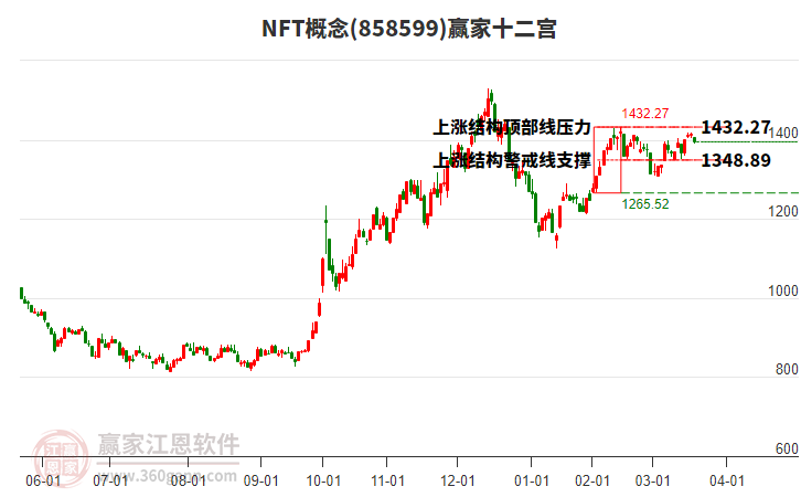 858599NFT贏家十二宮工具 858599NFT贏家十二宮工具