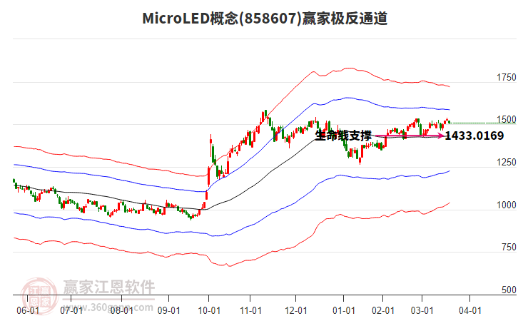 858607MicroLED贏家極反通道工具