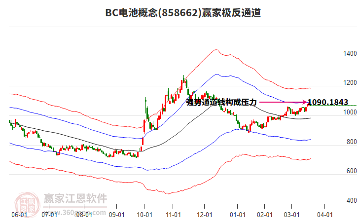 858662BC電池贏家極反通道工具