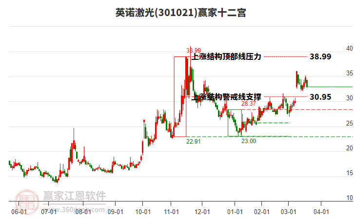301021英諾激光贏家十二宮工具