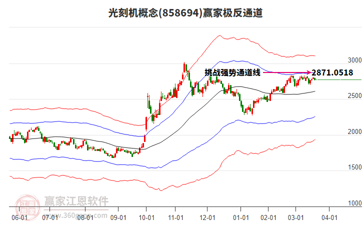858694光刻機(jī)贏家極反通道工具 858694光刻機(jī)贏家極反通道工具