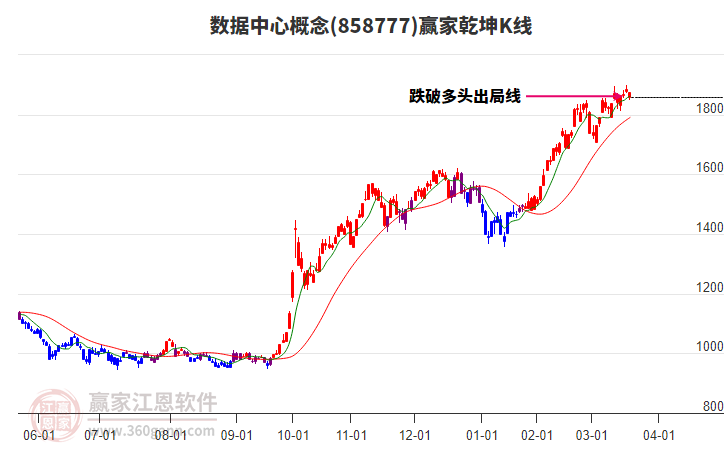 858777數(shù)據(jù)中心贏家乾坤K線工具
