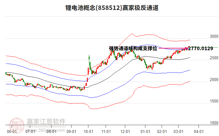 858512鋰電池贏家極反通道工具 858512鋰電池贏家極反通道工具