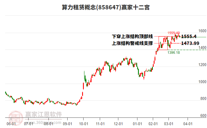 858647算力租賃贏家十二宮工具 858647算力租賃贏家十二宮工具
