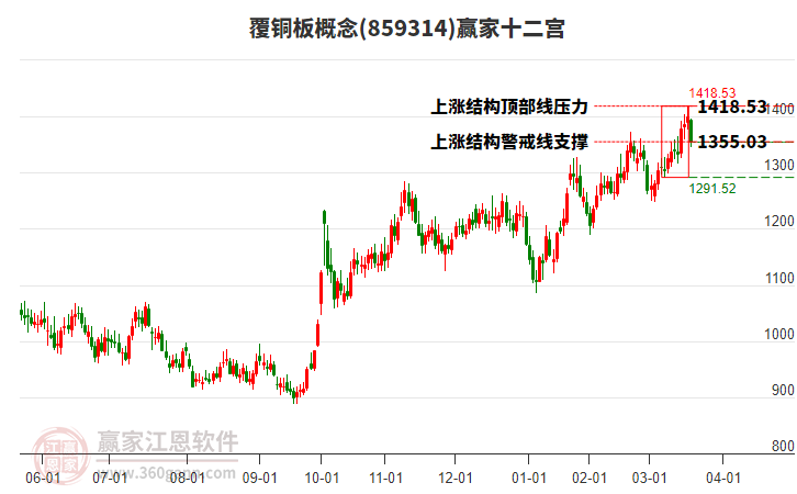 859314覆銅板贏家十二宮工具