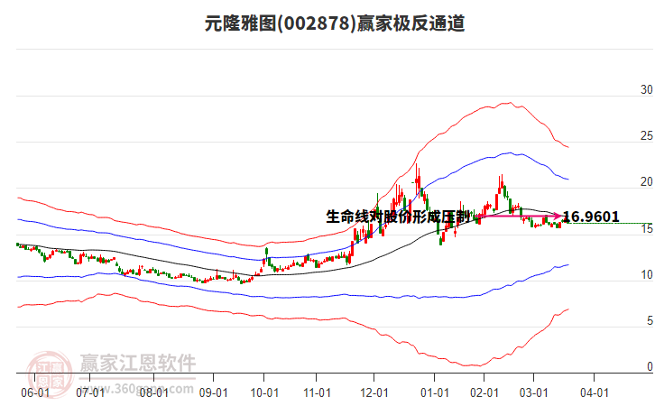 002878元隆雅圖贏家極反通道工具