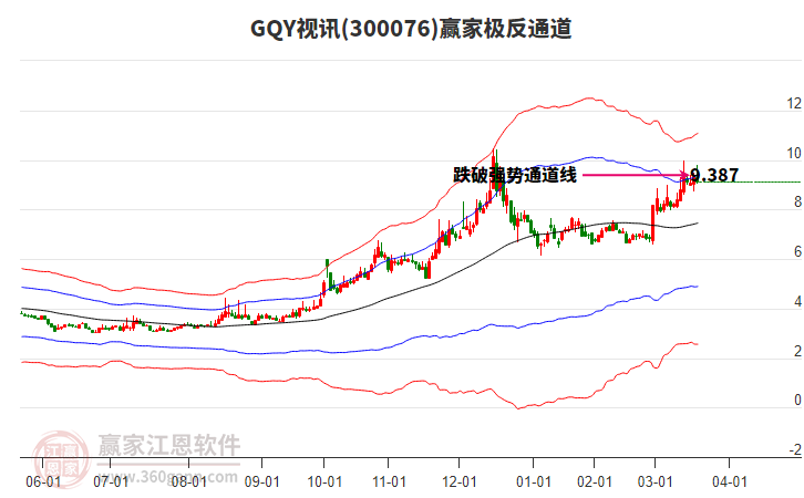 300076GQY視訊贏家極反通道工具