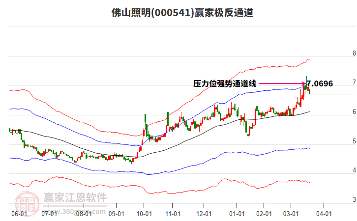 000541佛山照明贏家極反通道工具