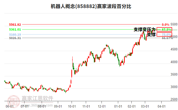 機(jī)器人 機(jī)器人