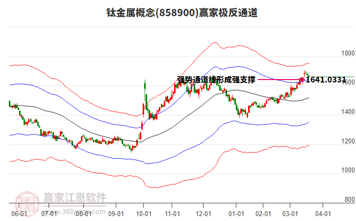 858900鈦金屬贏家極反通道工具