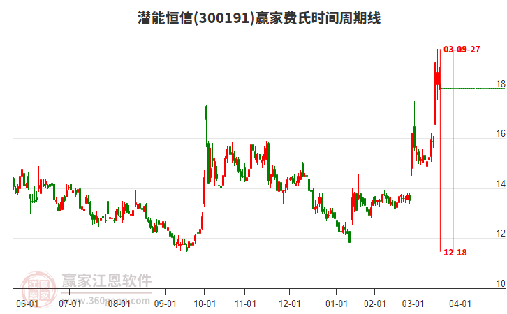 潛能恒信 潛能恒信