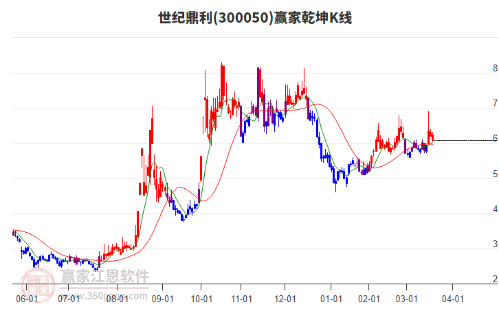 世紀鼎利 世紀鼎利