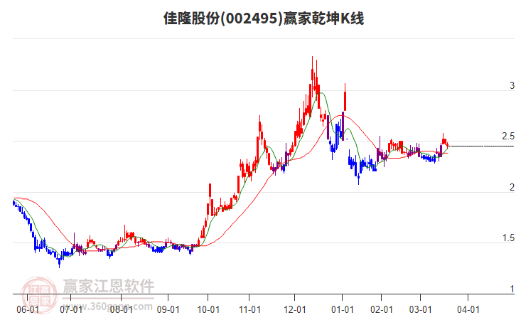 佳隆股份 佳隆股份