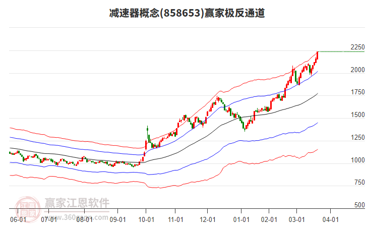 858653減速器贏家極反通道工具