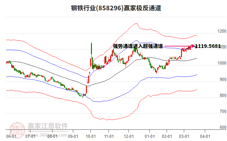 858296鋼鐵贏家極反通道工具